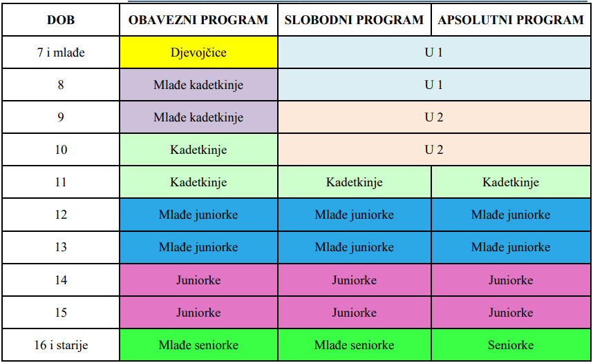 Propozicije nacionalnog programa ŽSG 2021.-2024.