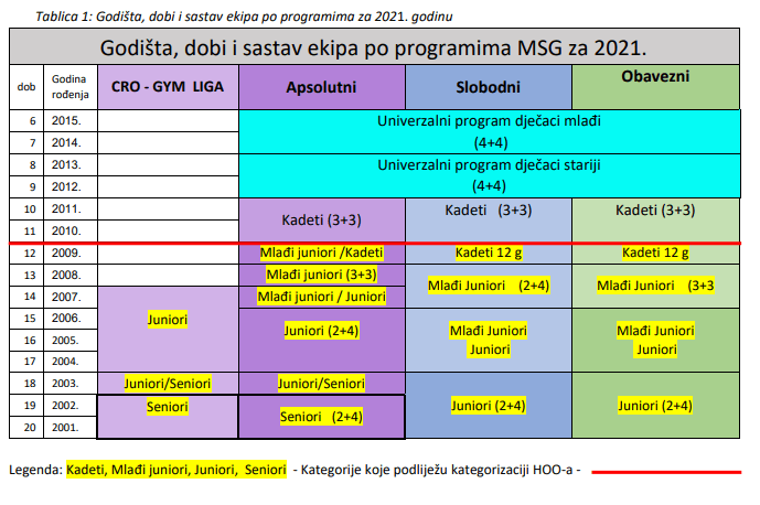 propozicije nacionalnog programa msg za 2021 - sastav ekipa