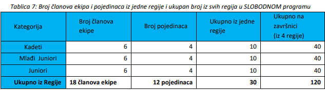 propozicije za natjecanja nacionalnog programa MSG za 2021.