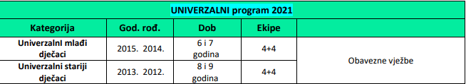 propozicije za natjecanja nacionalnog programa MSG za 2021.