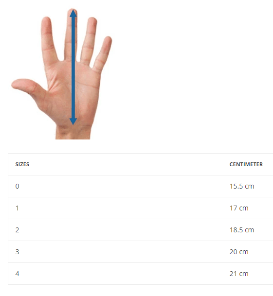 kako odrediti veličinu kožica